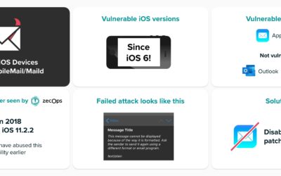 apple :-une-faille-de-securite-majeure-decouverte-dans-l’application-mail-sur-iphone-et-ipad
