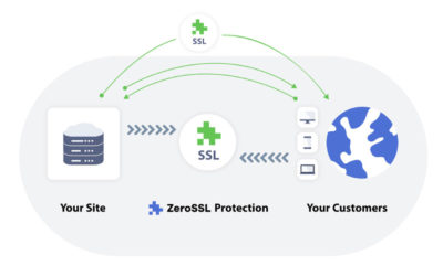 ZeroSSL : une plateforme pour créer et gérer vos certificats SSL gratuitement
