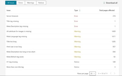 Bing lance un outil gratuit d’audit SEO : Site Scan