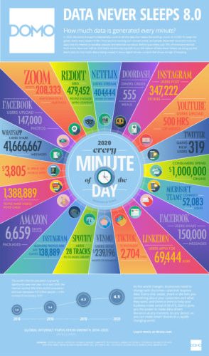 infographie :-1-minute-sur-internet-en-2020