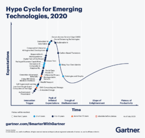 les-5-tendances-technologiques-emergentes-en-2020-selon-gartner