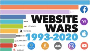 les-sites-web-les-plus-populaires-depuis-1993