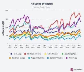 les-depenses-publicitaires-mondiales-sur-les-reseaux-sociaux-sont-en-croissance-de-56,4-%