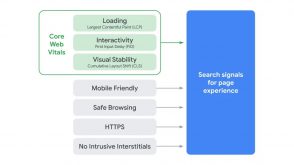 SEO : comment se préparer à la mise à jour Google Page Experience