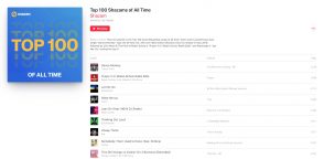 shazam-devoile-le-top-100-des-musiques-les-plus-recherchees-de-tous-les-temps