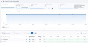 se-ranking-:-un-outil-seo-tout-en-un-pour-optimiser-votre-referencement
