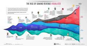 infographie-:-le-marche-du-jeu-video-depuis-1972