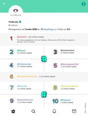 twitter :-les-10-hashtags-les-plus-populaires-en-france-en-2020