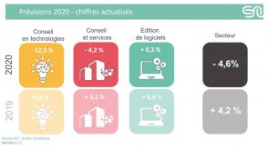 le-numerique-resiste-:-tous-les-chiffres-cles-du-secteur-en-2020