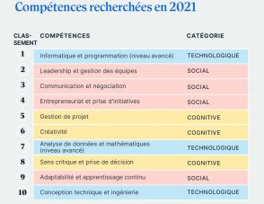 quelles-seront-les-competences-les-plus-recherchees-en-2021-?
