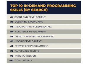 developpement-informatique-:-les-10-competences-les-plus-recherchees-en-2021