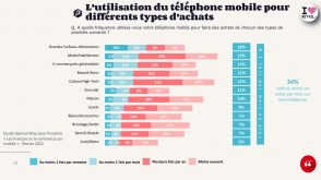 E-commerce : chiffres clés sur l’usage du mobile par les Français en 2021