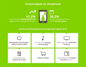 Forte hausse des appels en visio sur mobile : une étude décrypte les usages des Français