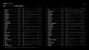 classement-des-marques-les-plus-influentes-en-2021