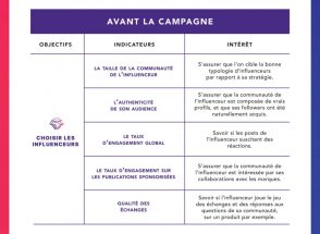 influence-marketing-:-les-nouveaux-kpis-cles-a-connaitre-en-2021