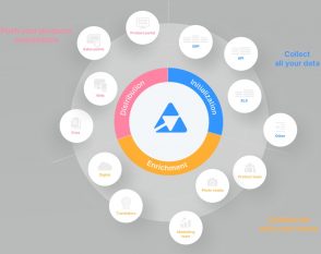 guide-:-comment-gerer-votre-catalogue-produits-plus-efficacement