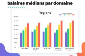 les-salaires-de-la-tech-en-2021-a-paris,-dans-les-grandes-villes-et-les-regions