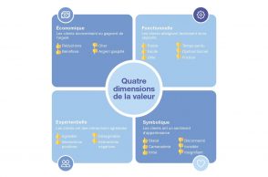 guide-des-meilleures-pratiques-pour-gerer-son-service-client-sur-twitter