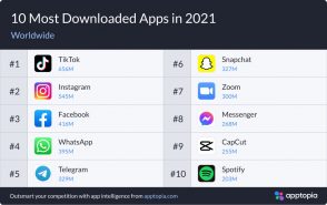 top-10-des-applications-les-plus-telechargees-en-2021-dans-le-monde