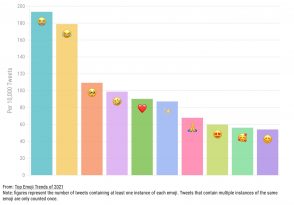 les-emojis-les-plus-utilises-sur-twitter-en-2021