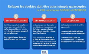 cookies :-google-et-facebook-lourdement-sanctionnes-par-la-cnil