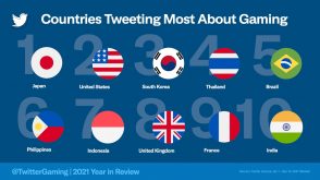 bilan-2021-du-gaming-sur-twitter-:-les-jeux-video-les-plus-populaires