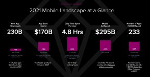 Le marché des applications mobiles en 2021 : les chiffres clés à retenir