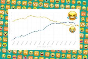 😂 dépasse 😭, et redevient l’emoji le plus populaire sur Twitter