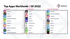 top-10-des-applications-les-plus-telechargees-en-2022-:-snapchat-remonte-a-la-5eme-place