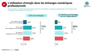 etude-:-comment-les-francais-utilisent-les-emojis-en-entreprise-?