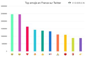 le-top-10-des-emojis-preferes-des-francais-sur-twitter