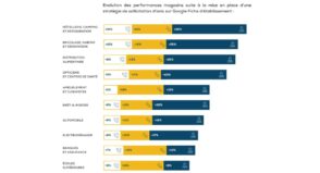 etude-:-l’impact-des-avis-google-sur-l’attractivite-des-entreprises