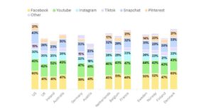 les-6-reseaux-sociaux-les-plus-utilises-en-france-pour-le-shopping