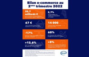 e-commerce :-10-chiffres-cles-au-2e-trimestre-2022