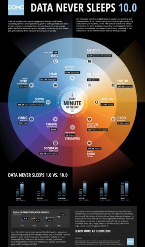 infographie :-1-minute-sur-internet-en-2022