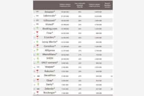 les-20-sites-e-commerce-les-plus-visites-en-france