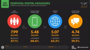 les-chiffres-cles-d’internet-et-des-reseaux-sociaux-dans-le-monde-en-octobre-2022