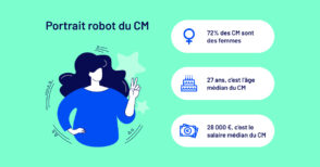 community-manager-en-2022-:-profil,-etudes,-missions,-salaires,-outils…