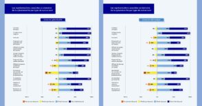 observatoire-des-metiers-de-la-cybersecurite-:-secteur-d’avenir-pour-les-etudiants