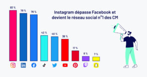 les-reseaux-sociaux-preferes-des-community-managers-en-2022