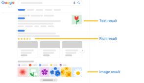 seo-:-google-lance-un-guide-pour-comprendre-les-resultats-de-recherche