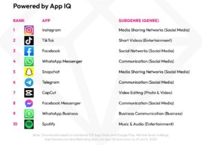 marche-des-applications-mobiles-:-10-chiffres-cles-a-connaitre-en-2023