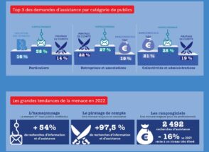 etat-des-lieux-des-cybermenaces-en-france-:-phishing,-piratage,-violation-de-donnees…