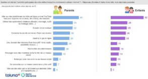 etude-:-comment-les-enfants-de-moins-de-10-ans-utilisent-internet