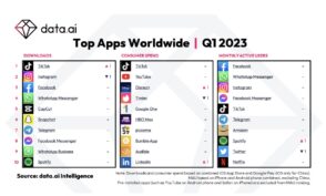 les-10-applications-les-plus-telechargees-dans-le-monde-:-tiktok-passe-devant-instagram