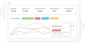 tout-savoir-sur-le-call-tracking-:-bonnes-pratiques,-prix,-avantages,-optimisation-sea…