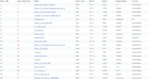 ia-:-le-top-10-des-modeles-les-plus-performants-en-fevrier-2025