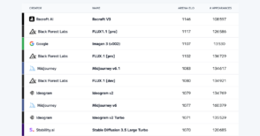 ia-:-les-10-generateurs-d’images-les-plus-performants-en-fevrier-2025