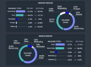 arnaques,-ransomwares,-phishing-:-l’evolution-des-cybermenaces-en-2025