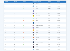 les-20-langages-informatiques-les-plus-populaires-en-mars-2025